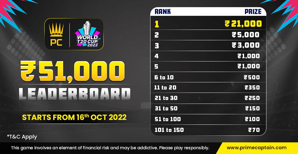 World T20 Cup Leaderboard Prime Captain