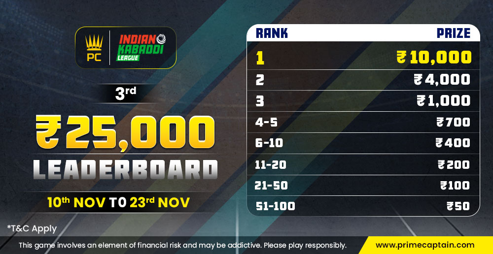 PKL 3rd Leaderboard