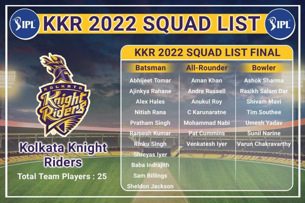 Indian T-20 League Auction 2022 - Team kolkata