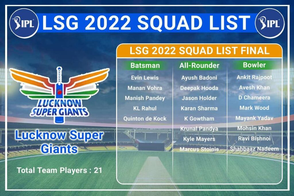 Indian T-20 League Auction 2022 - Team Lucknow