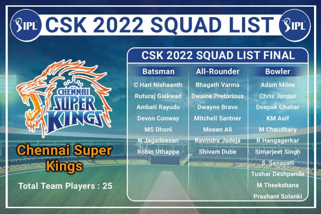 Indian T-20 League Auction 2022 - Team Chennai