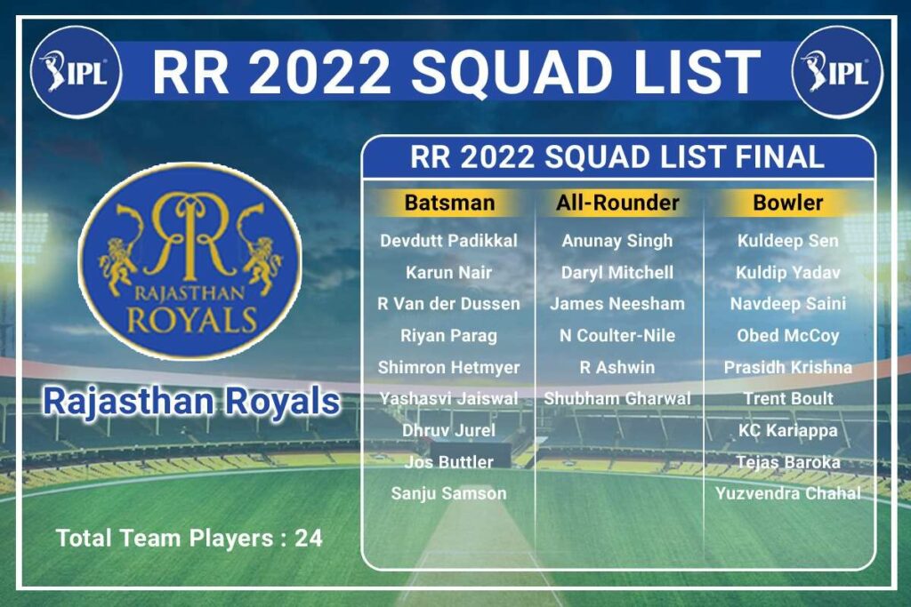 Indian T-20 League Auction 2022 - Team Rajasthan